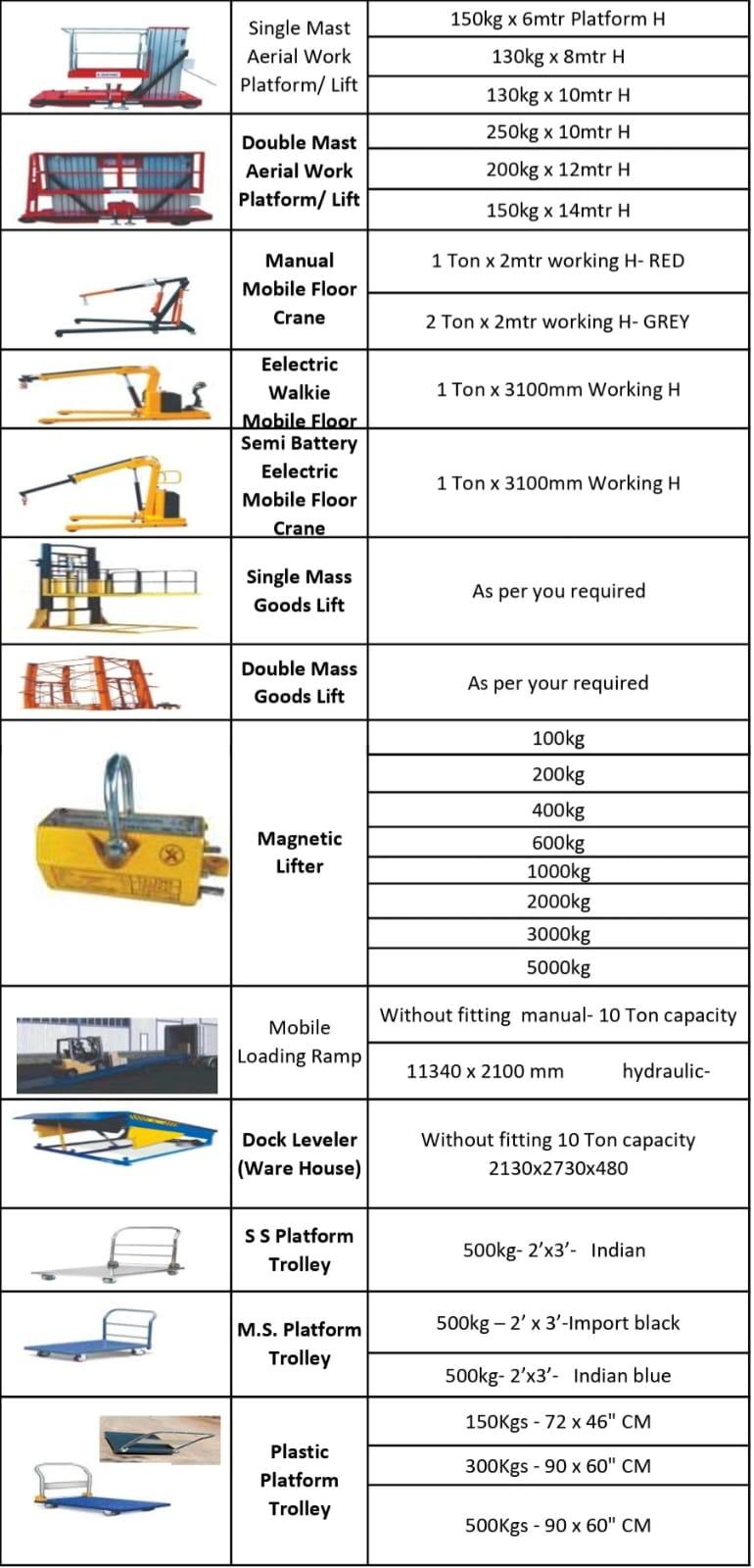 Permanent Magnetic Lifter